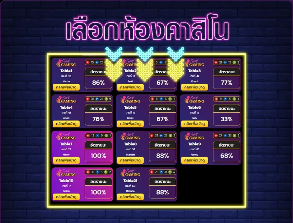 สูตรบาคาร่า แม่นยํา ที่สุด : บาคาร่าออนไลน์ ที่มาแรงอันดับ 1