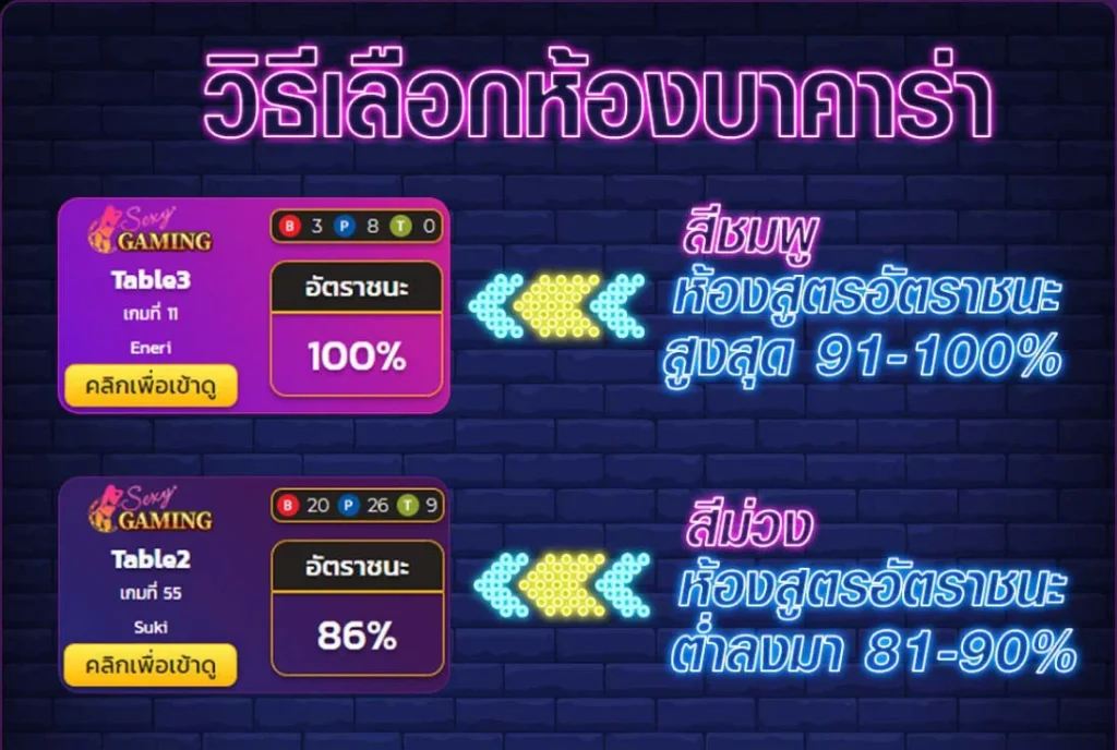 สูตรบาคาร่า แม่นยํา ที่สุด : บาคาร่าออนไลน์ ที่มาแรงอันดับ 1