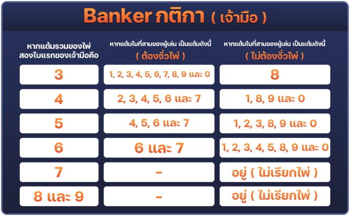 เค้าไพ่บาคาร่า แนวทางที่น่าสนใจแทงบาคาร่าค่ายใหญ่ได้กำไร100%