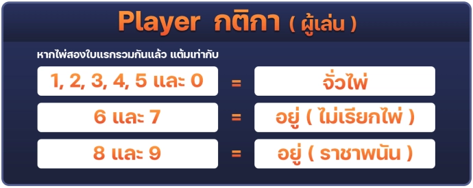 เค้าไพ่บาคาร่า แนวทางที่น่าสนใจแทงบาคาร่าค่ายใหญ่ได้กำไร100%